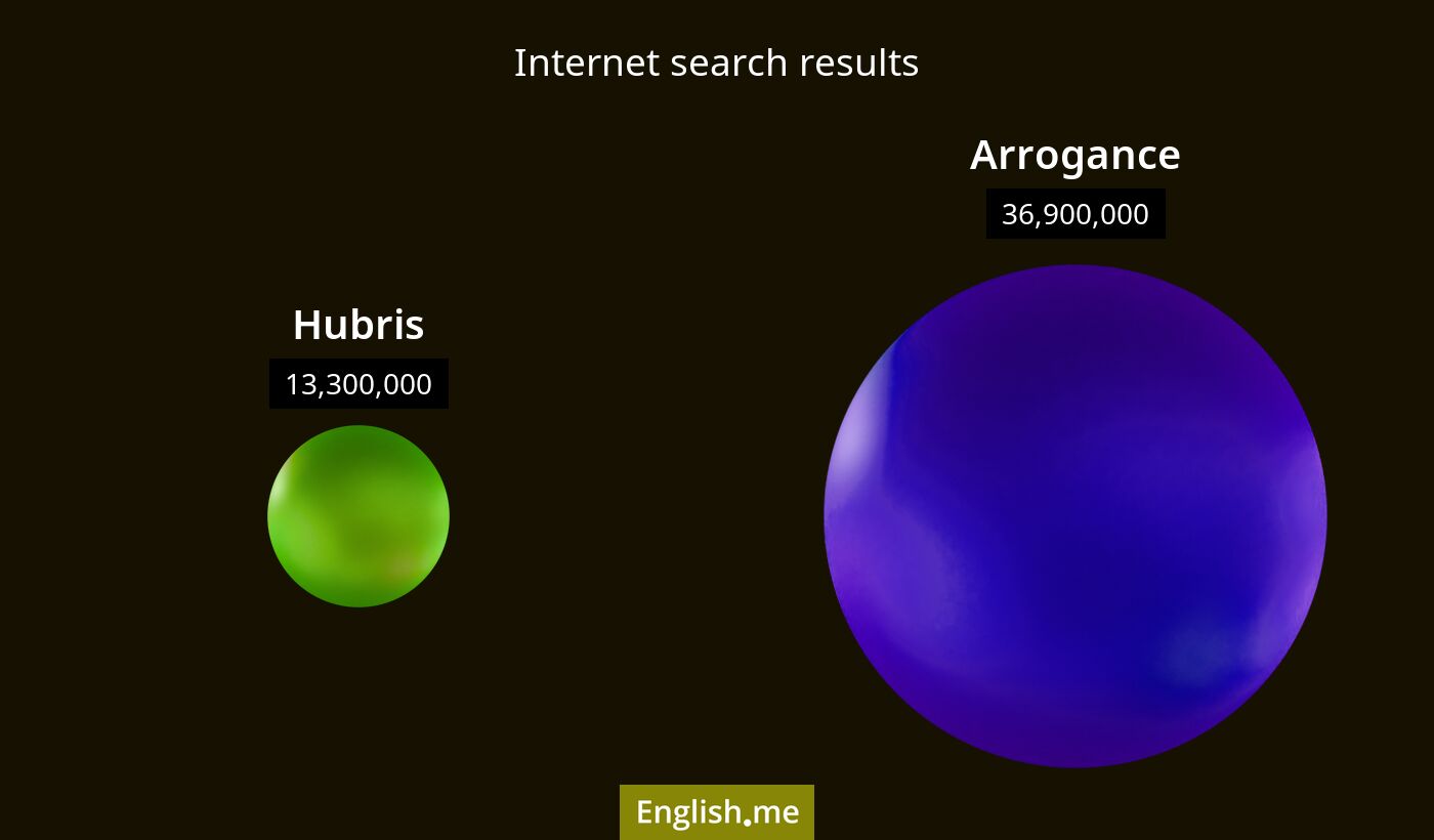 Internet search results for hubris) and arrogance