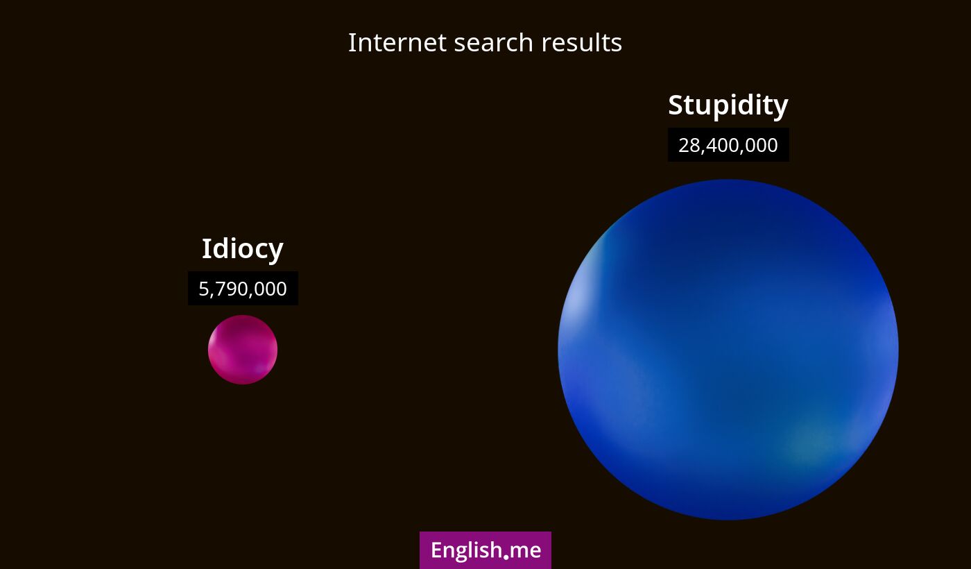 Internet search results for idiocy) and stupidity