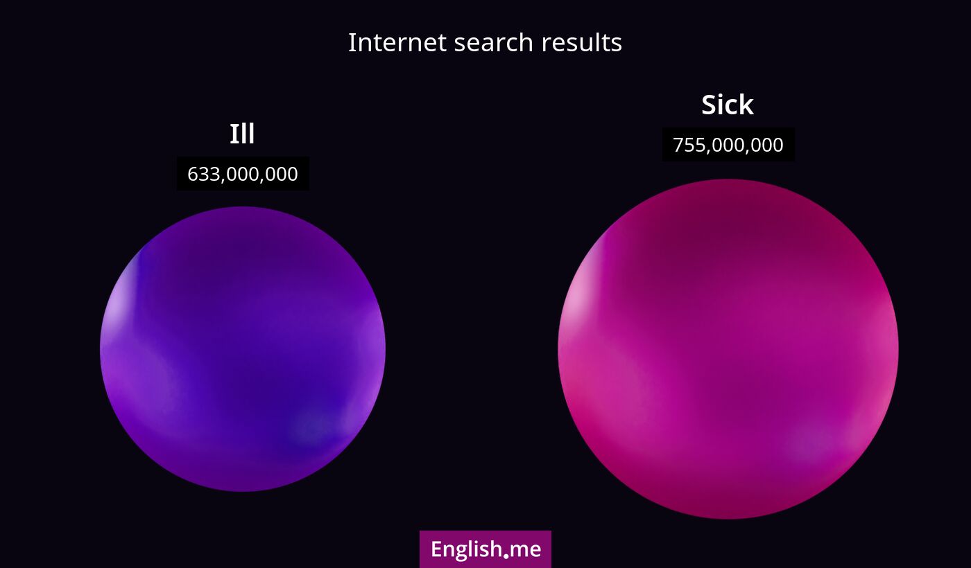 Internet search results for ill) and sick