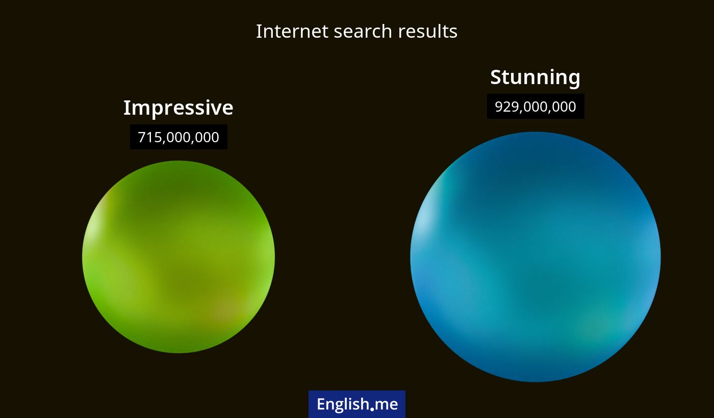 Internet search results for impressive) and stunning