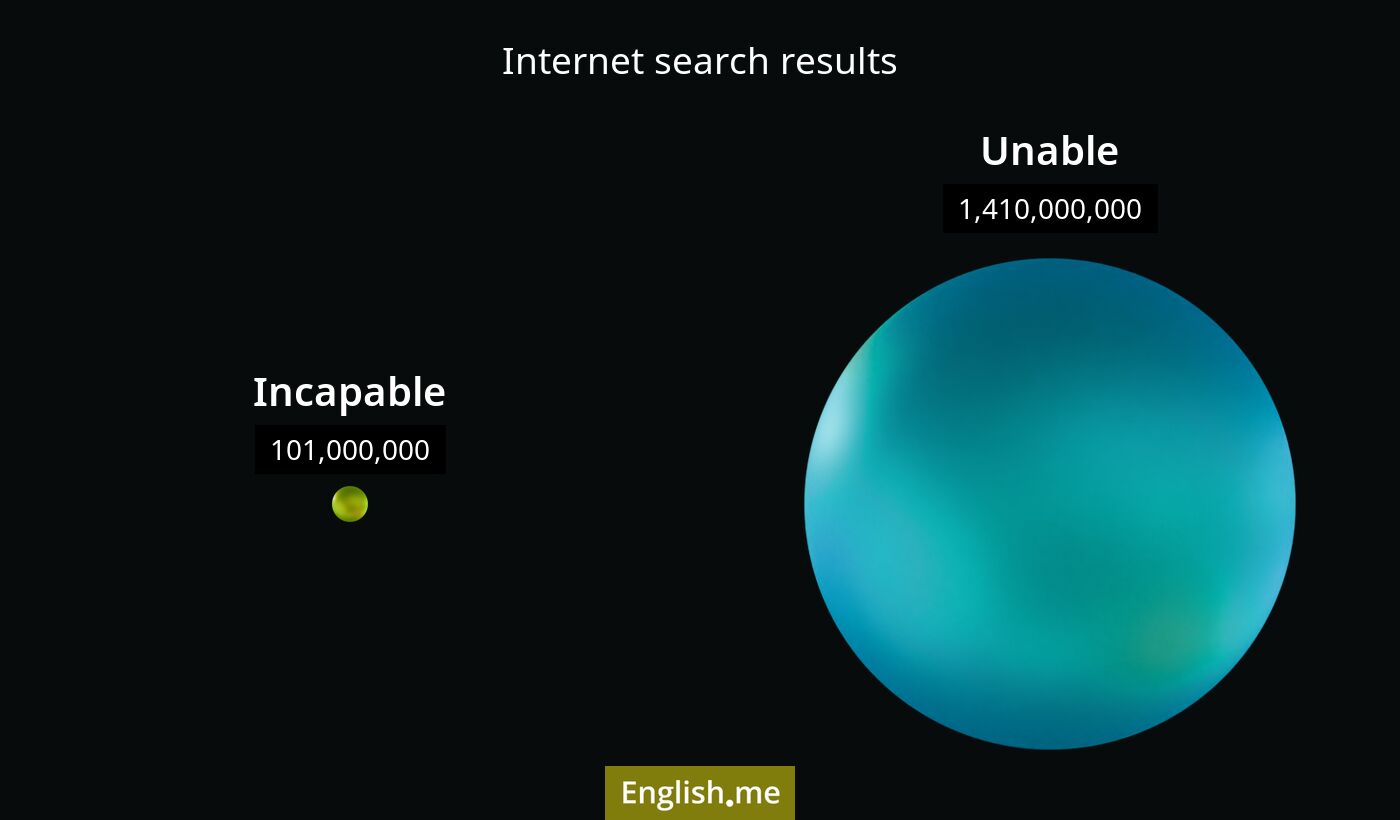 Internet search results for incapable) and unable