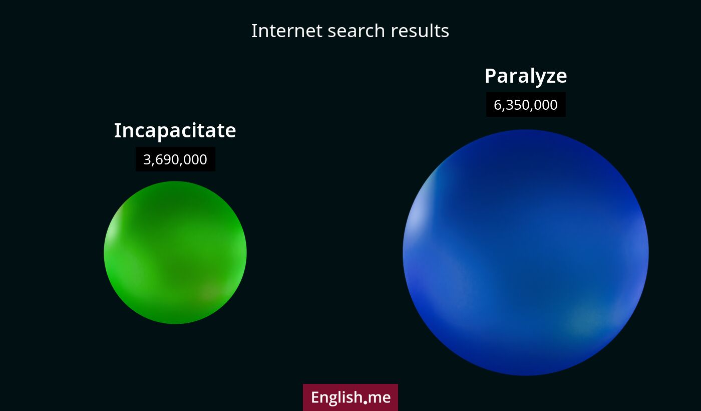 Internet search results for incapacitate) and paralyze
