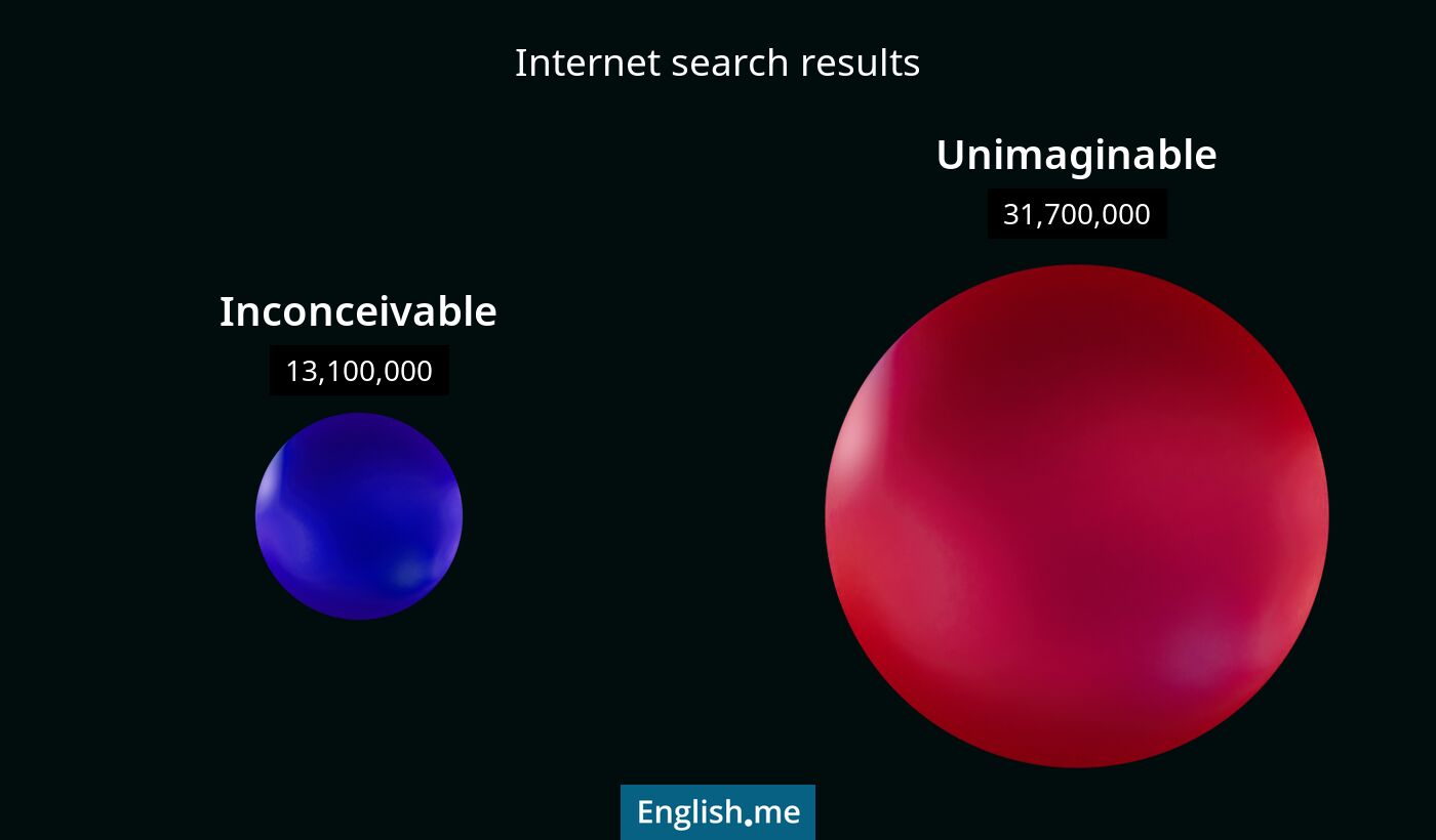 Internet search results for inconceivable) and unimaginable