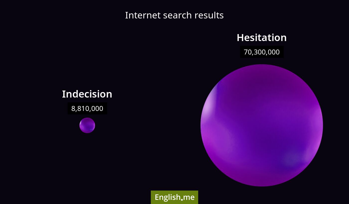 Internet search results for indecision) and hesitation