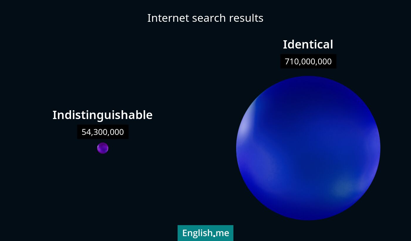 Internet search results for indistinguishable) and identical