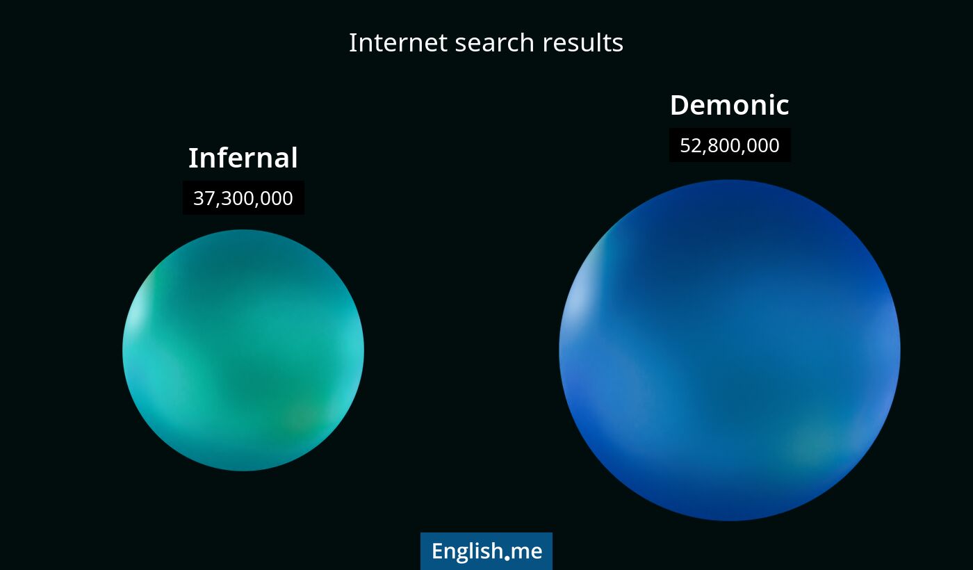 Internet search results for infernal) and demonic