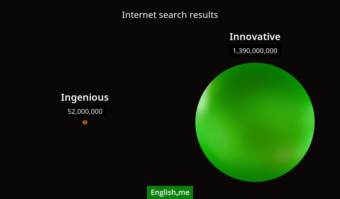Internet search results for ingenious) and innovative