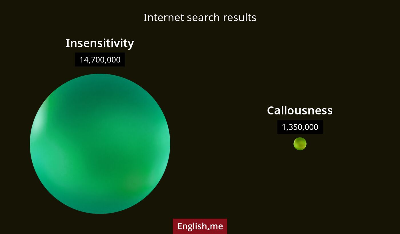 Internet search results for insensitivity) and callousness