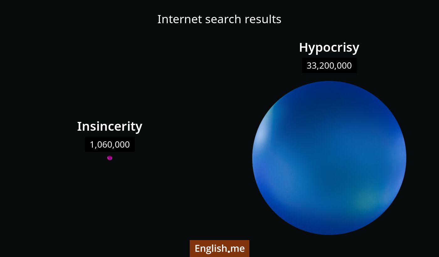 Internet search results for insincerity) and hypocrisy
