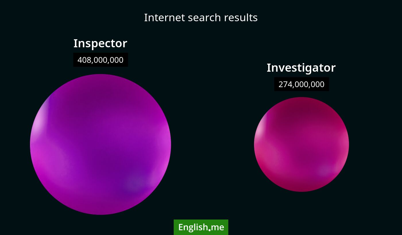 Internet search results for inspector) and investigator