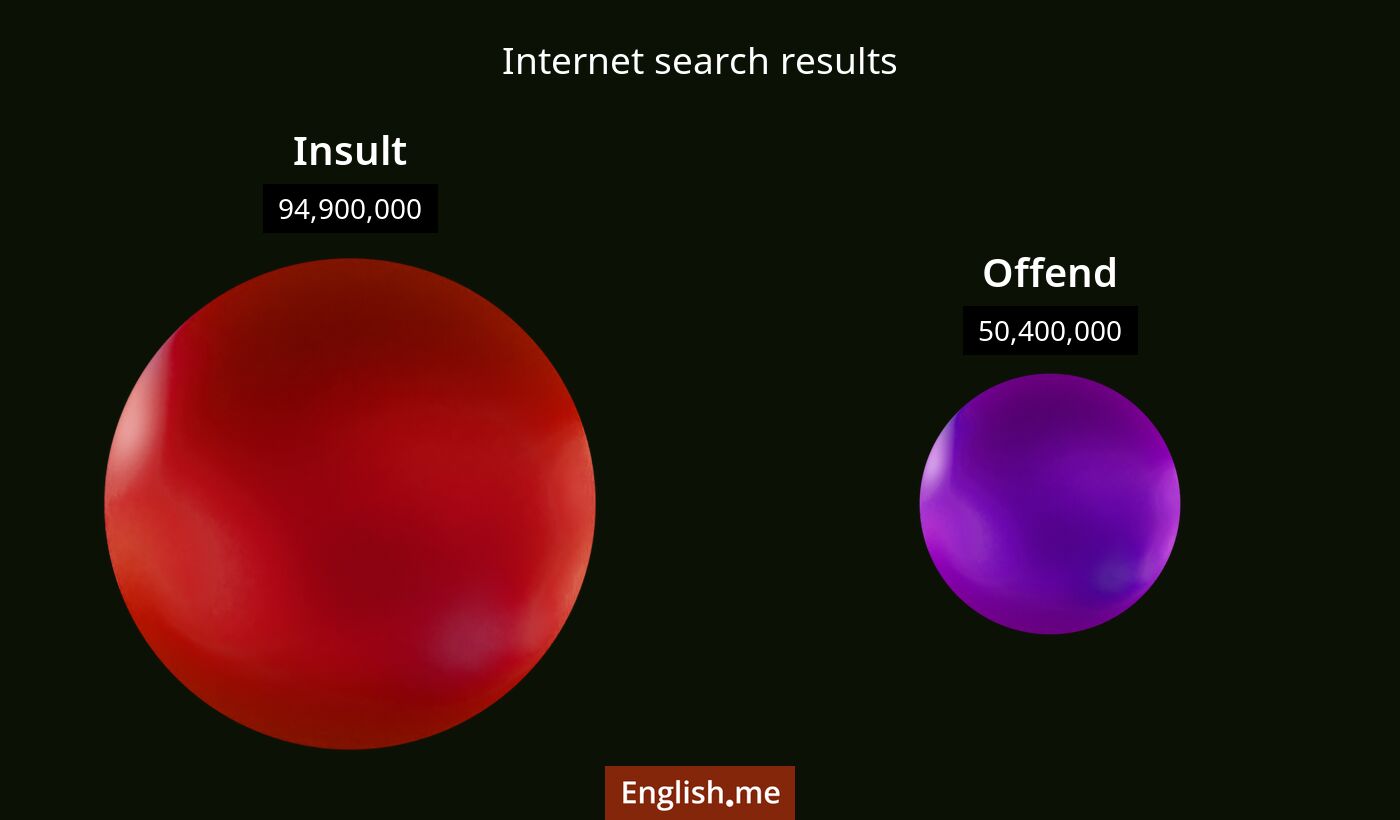 Internet search results for insult) and offend