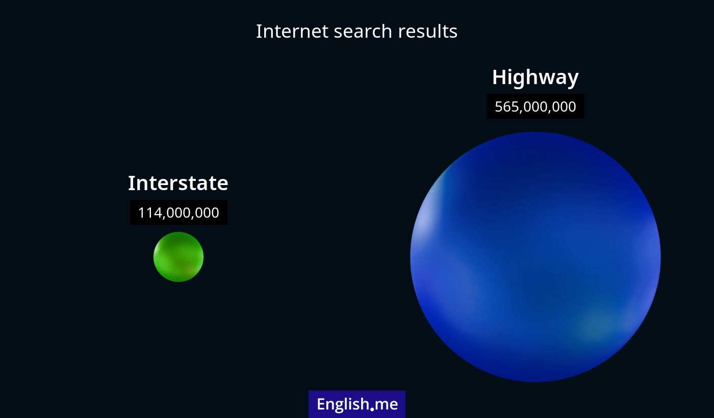 Internet search results for interstate) and highway