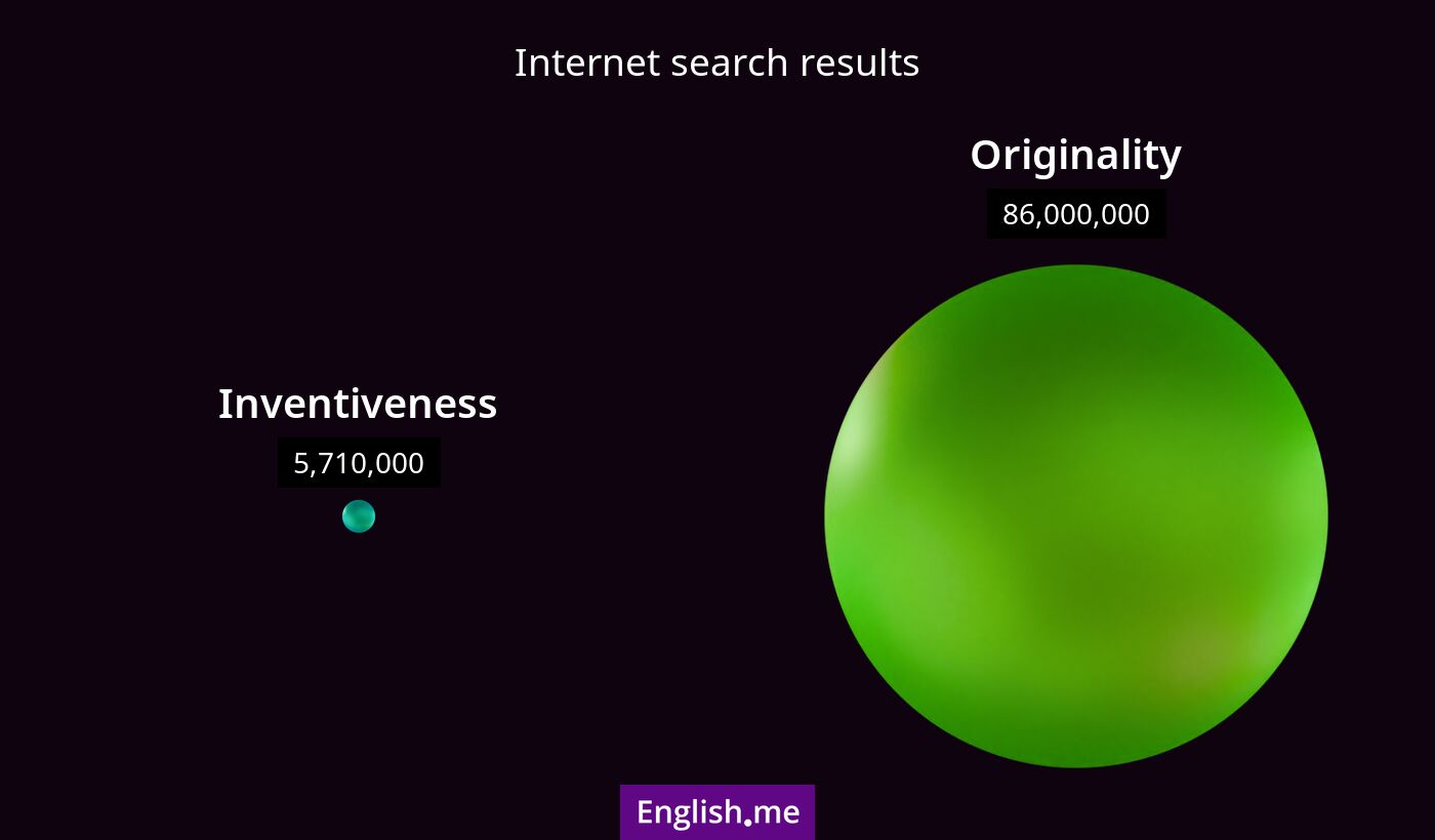 Internet search results for inventiveness) and originality