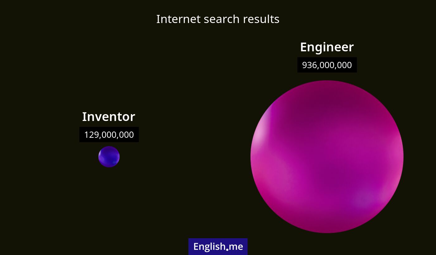 Internet search results for inventor) and engineer