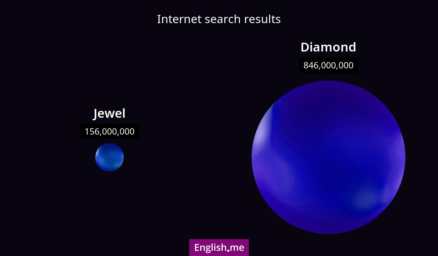Internet search results for jewel) and diamond