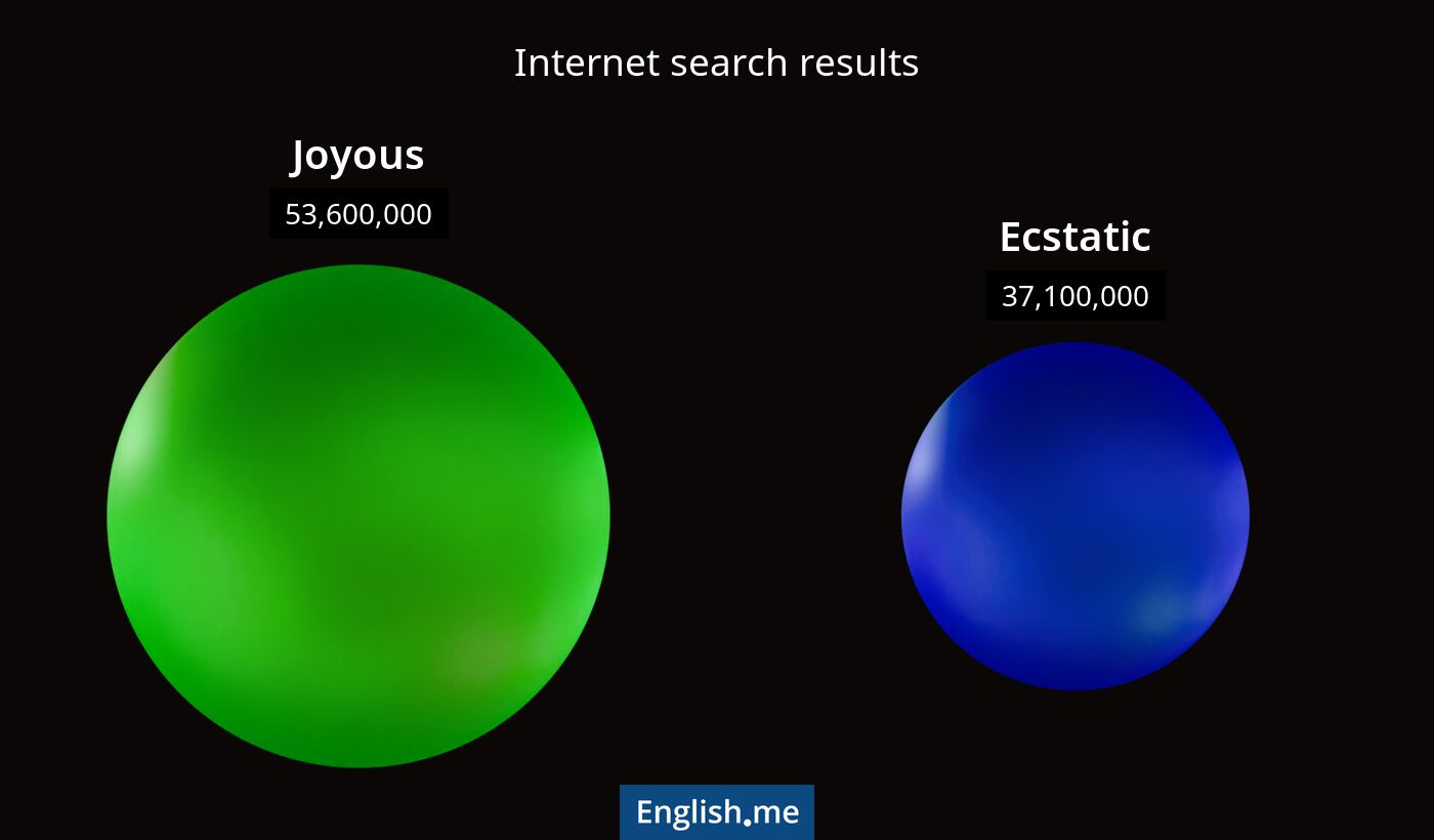 Internet search results for joyous) and ecstatic