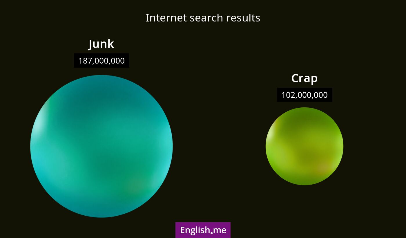 Internet search results for junk) and crap