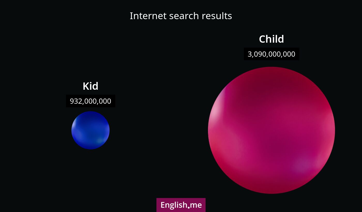 Internet search results for kid) and child