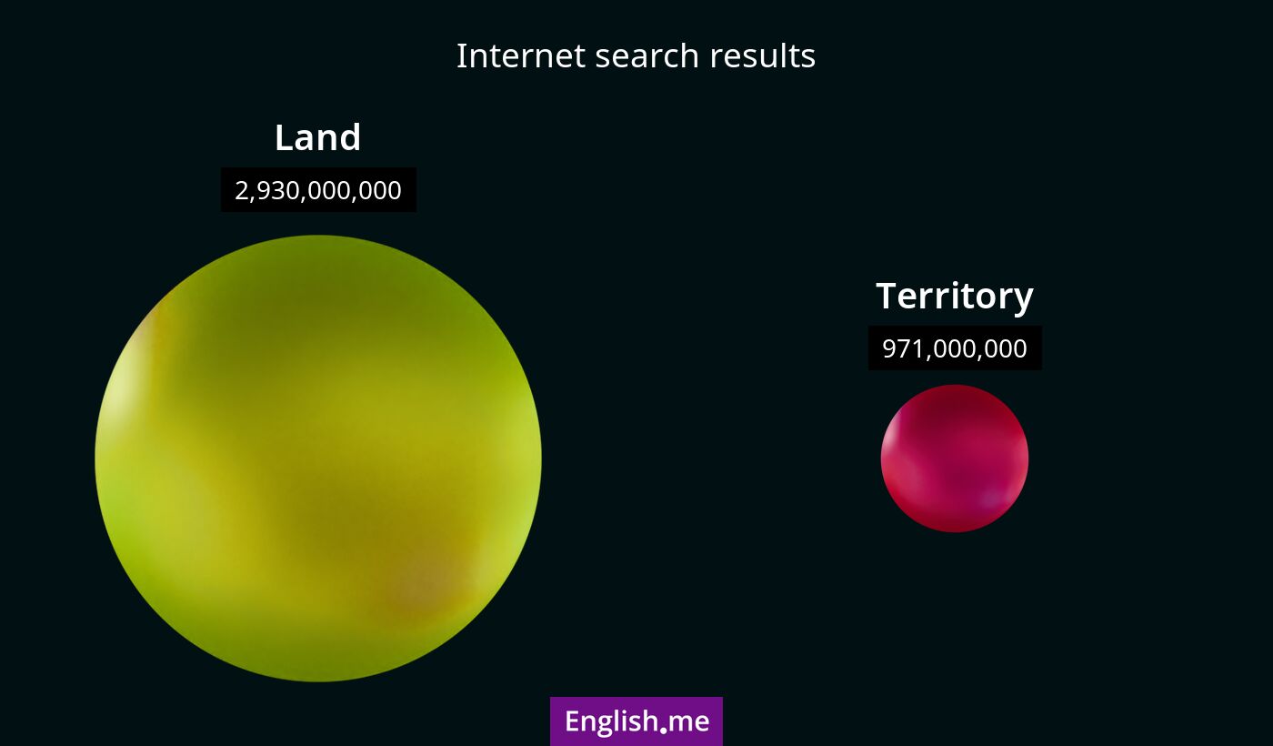 Internet search results for land) and territory