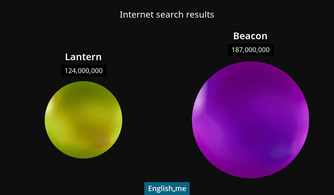 Internet search results for lantern) and beacon