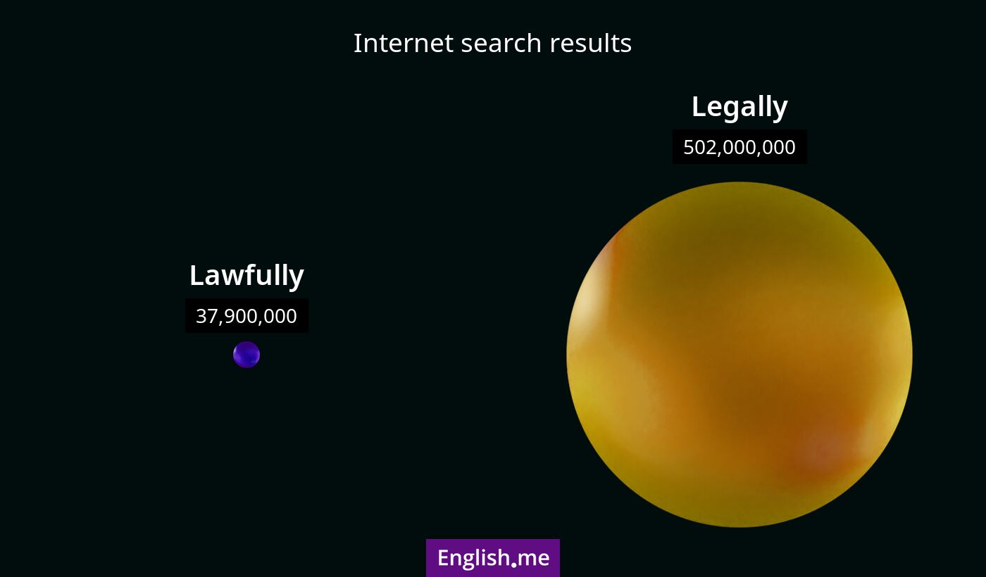 Internet search results for lawfully) and legally