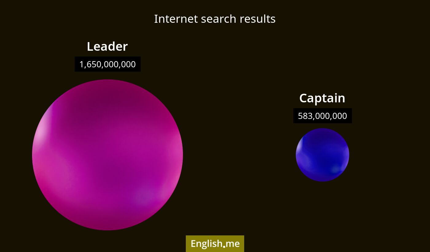 Internet search results for leader) and captain