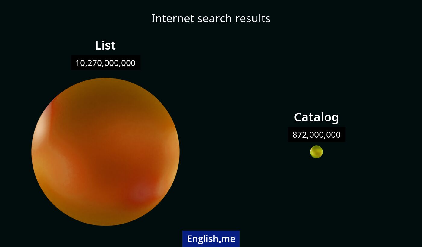 Internet search results for list) and catalog