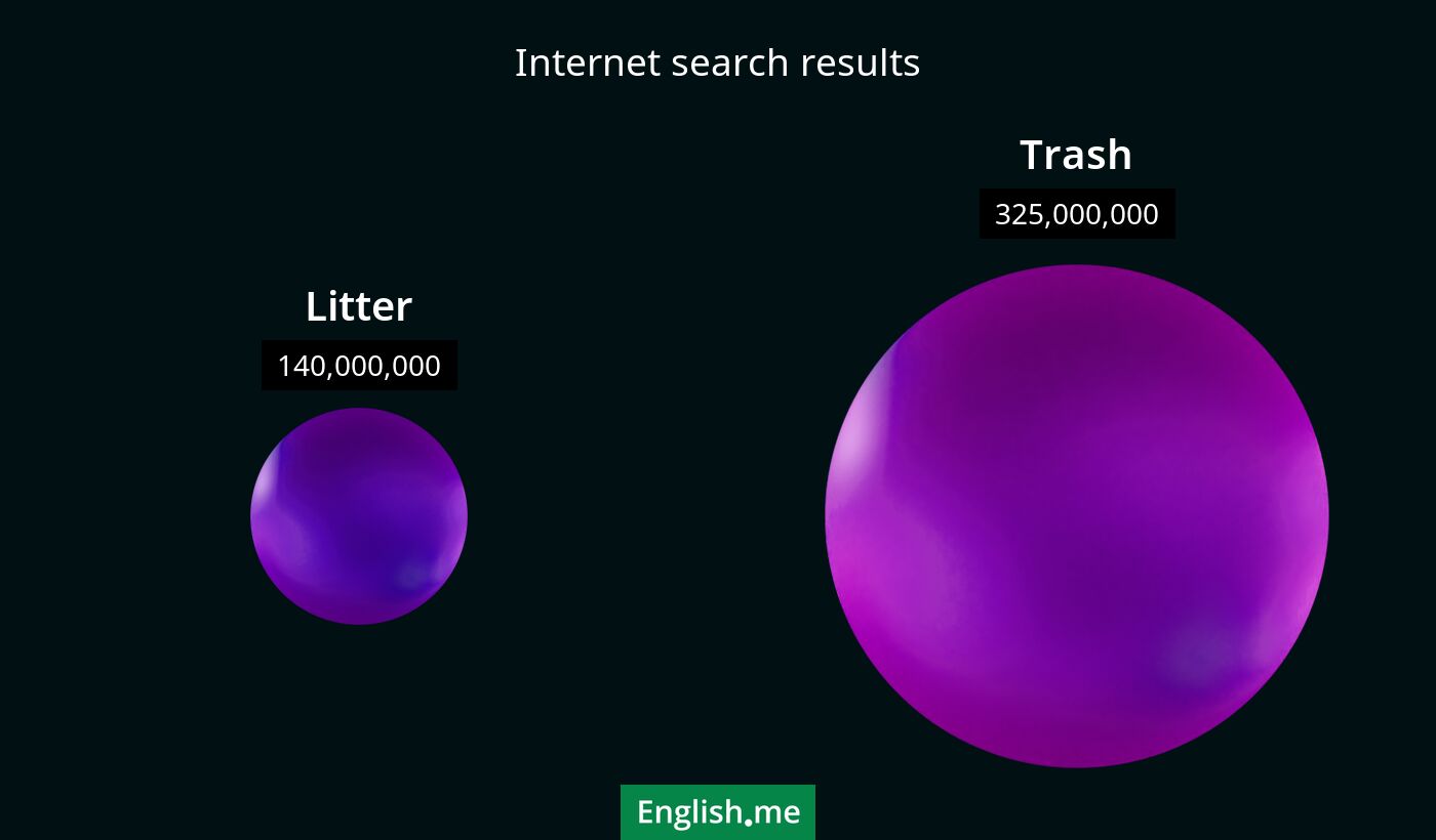 Internet search results for litter) and trash
