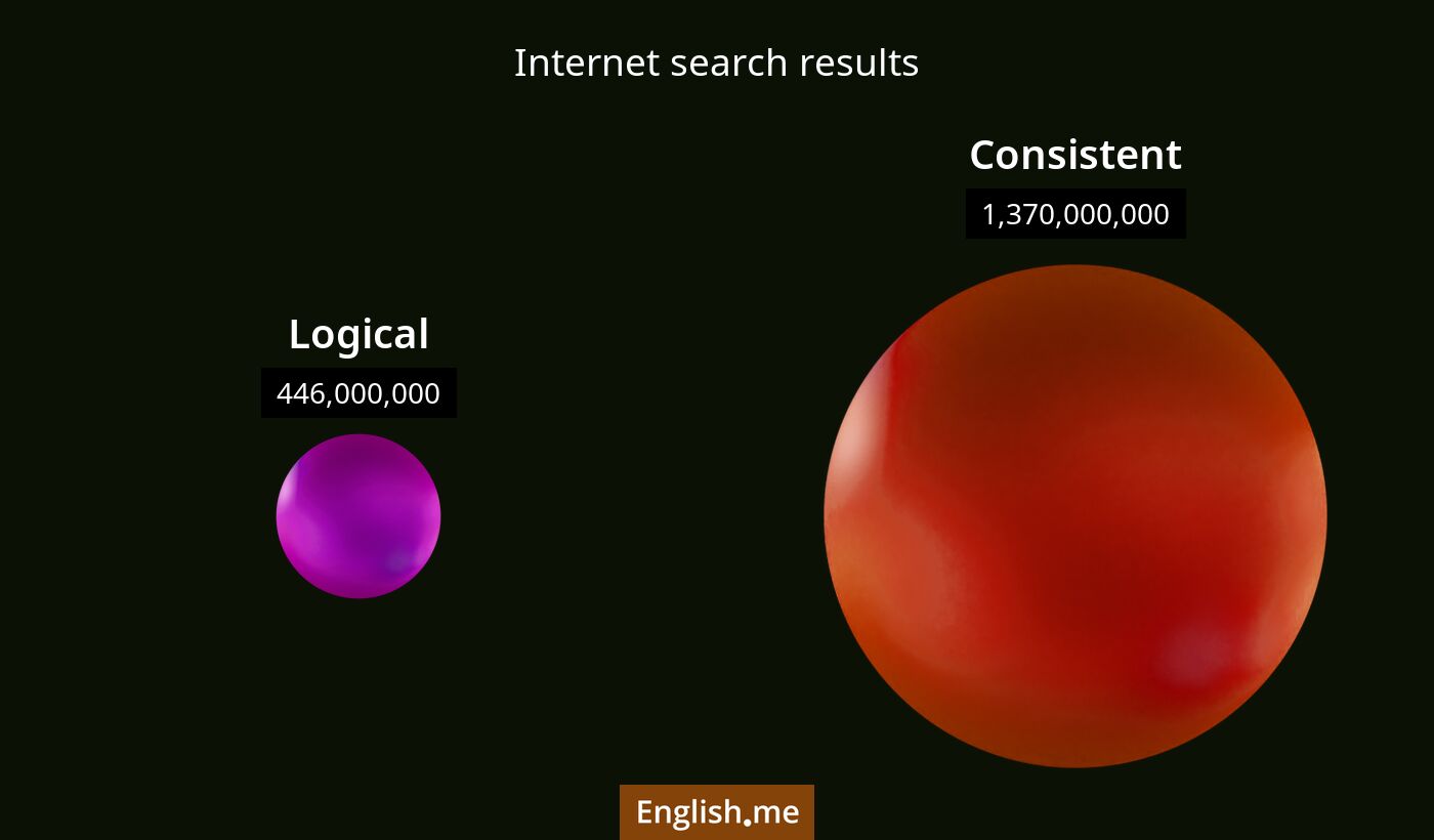 Internet search results for logical) and consistent