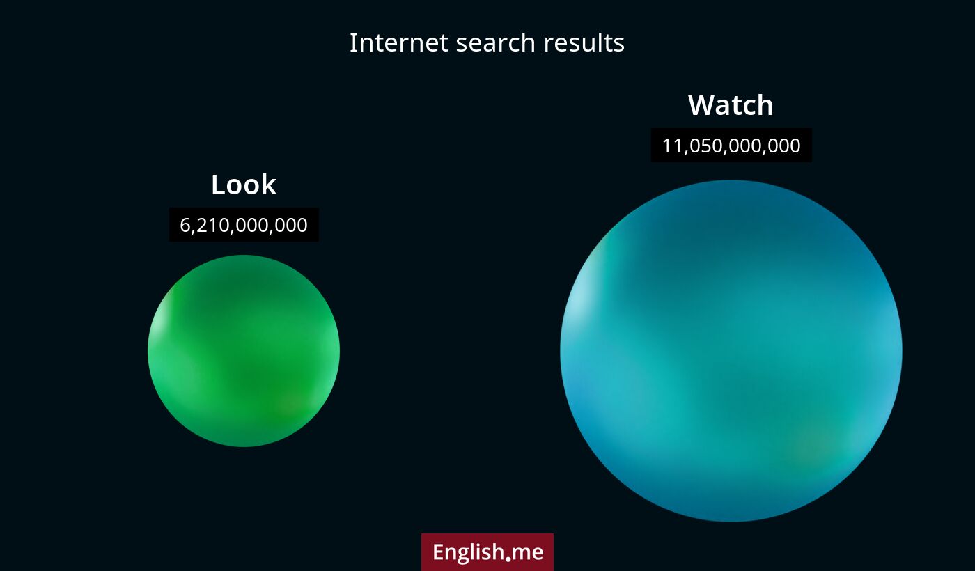 Internet search results for look) and watch