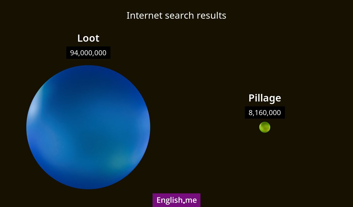 Internet search results for loot) and pillage