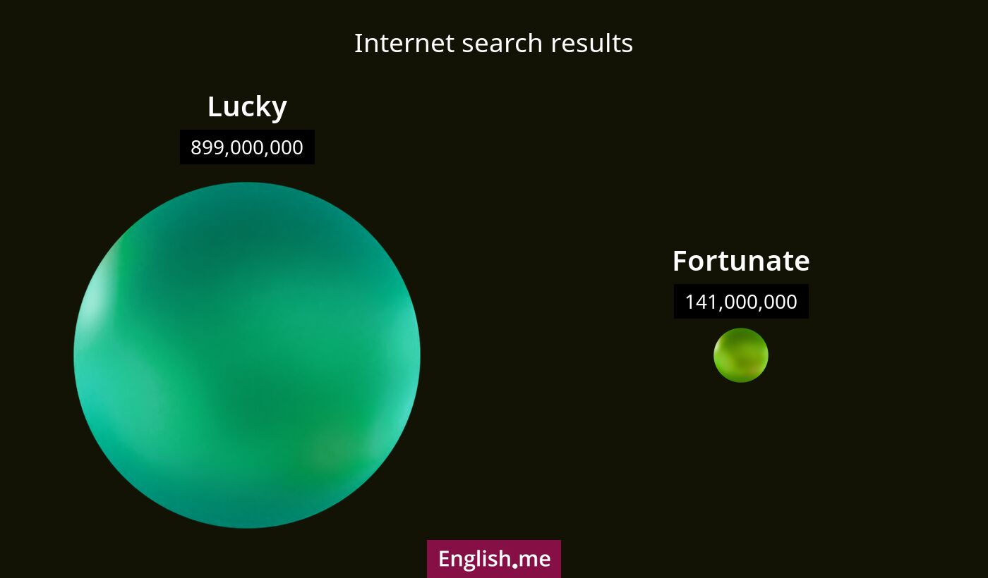 Internet search results for lucky) and fortunate