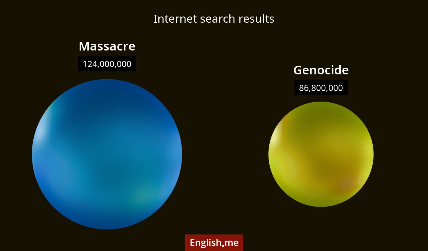 Internet search results for massacre) and genocide