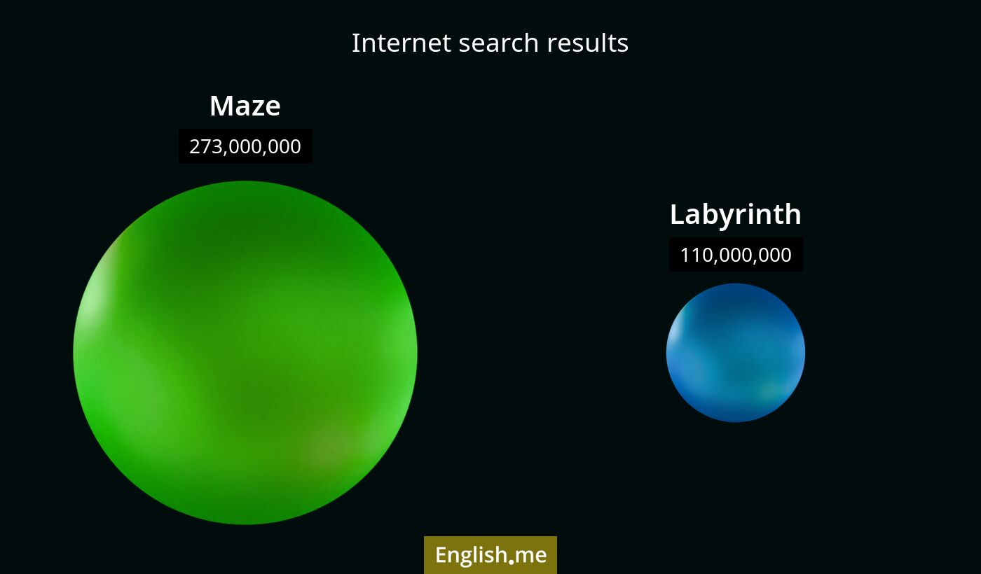 Internet search results for maze) and labyrinth