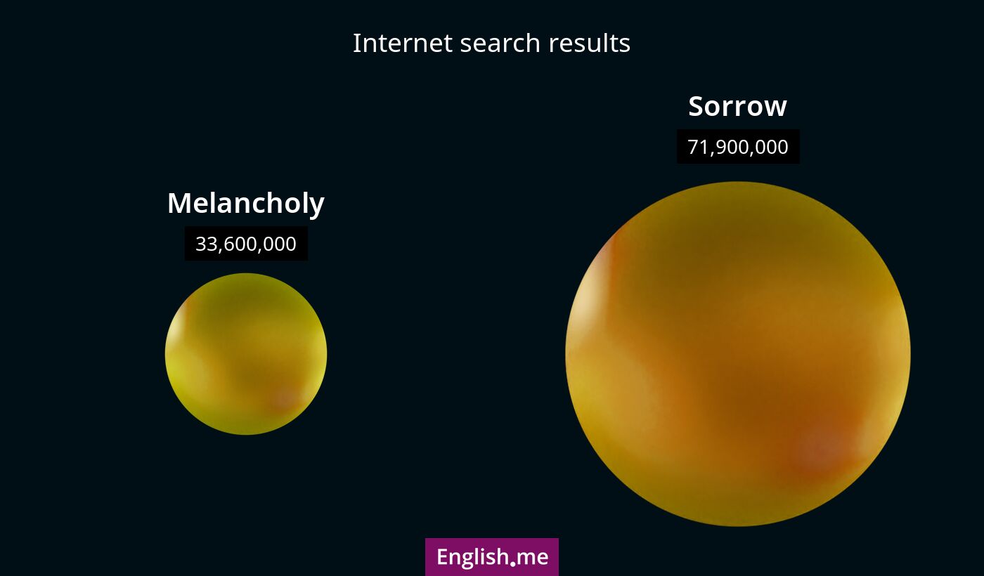 Internet search results for melancholy) and sorrow