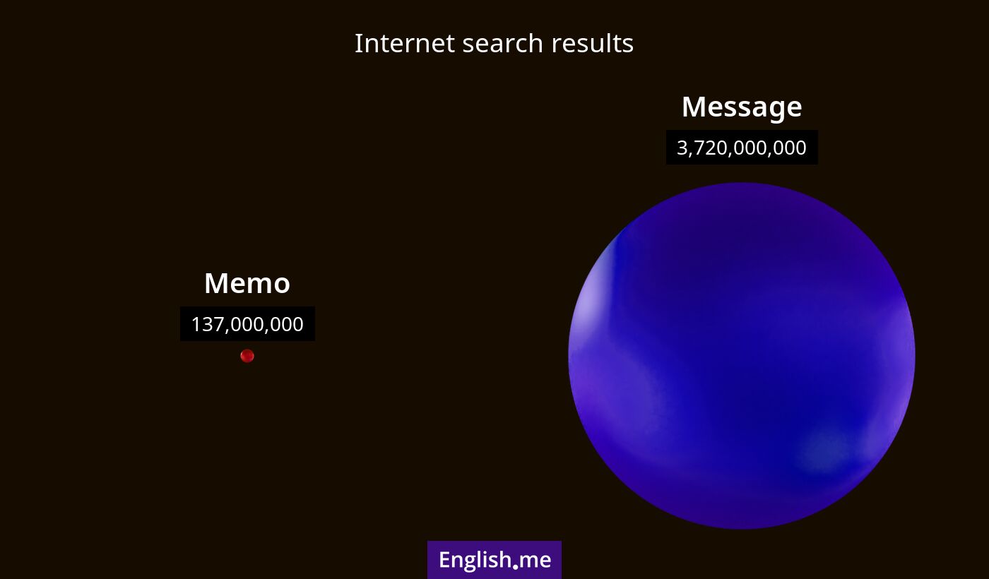 Internet search results for memo) and message