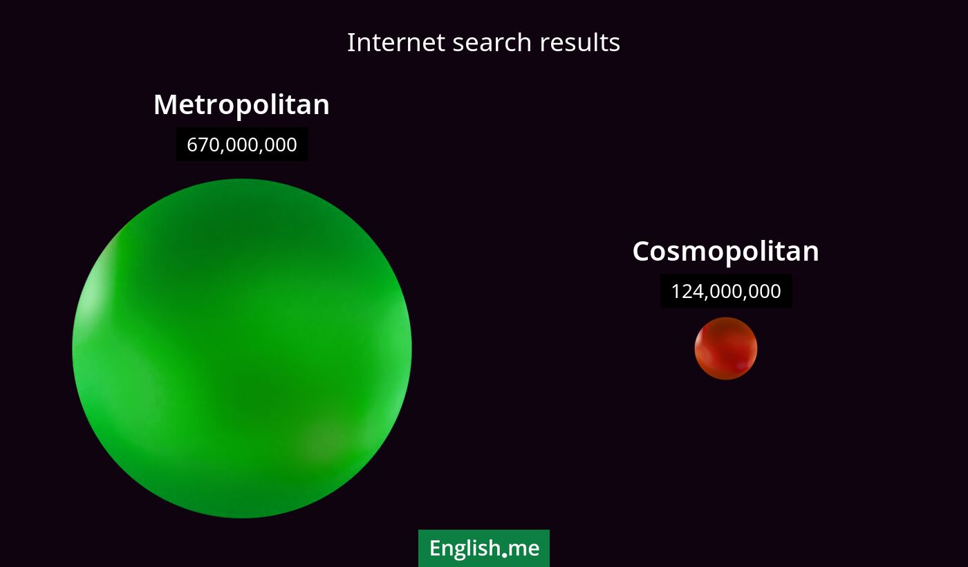 Internet search results for metropolitan) and cosmopolitan