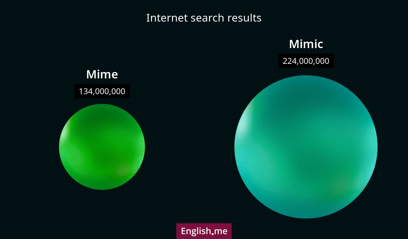 Internet search results for mime) and mimic