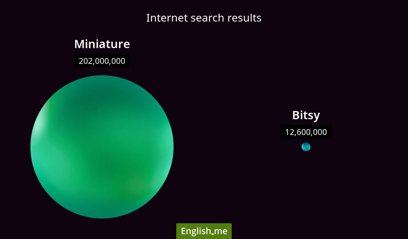 Internet search results for miniature) and bitsy