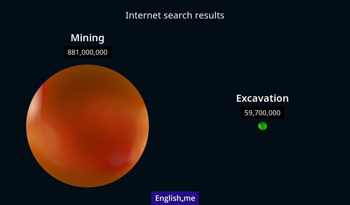 Internet search results for mining) and excavation