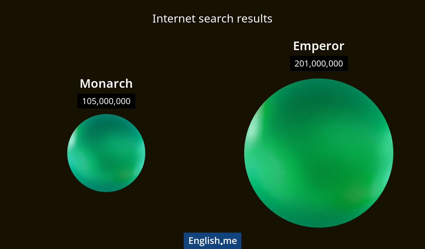 Internet search results for monarch) and emperor