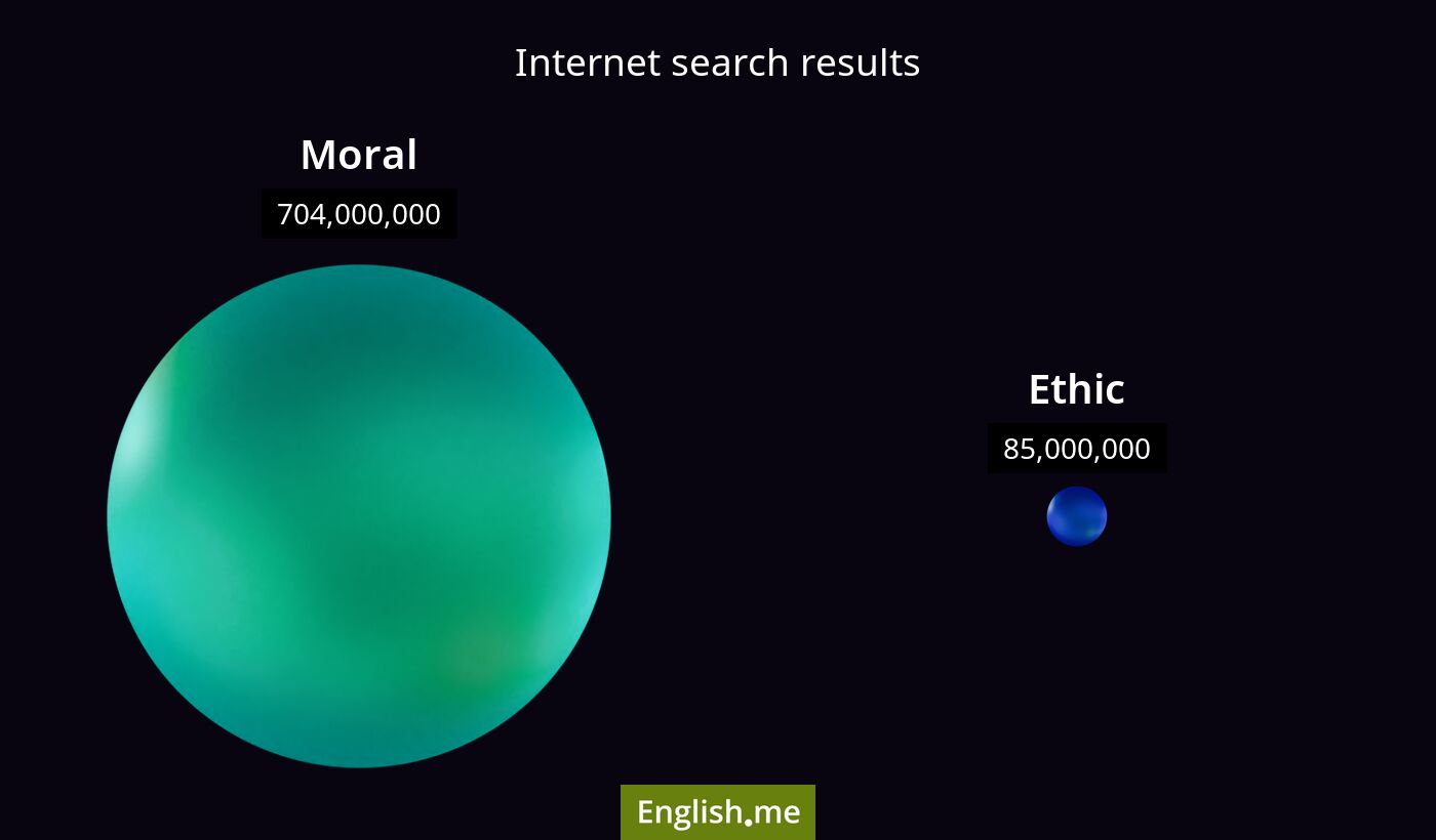 Internet search results for moral) and ethic