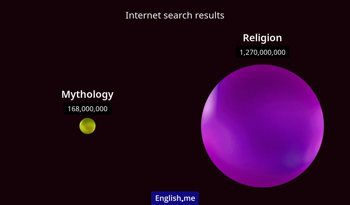 Internet search results for mythology) and religion
