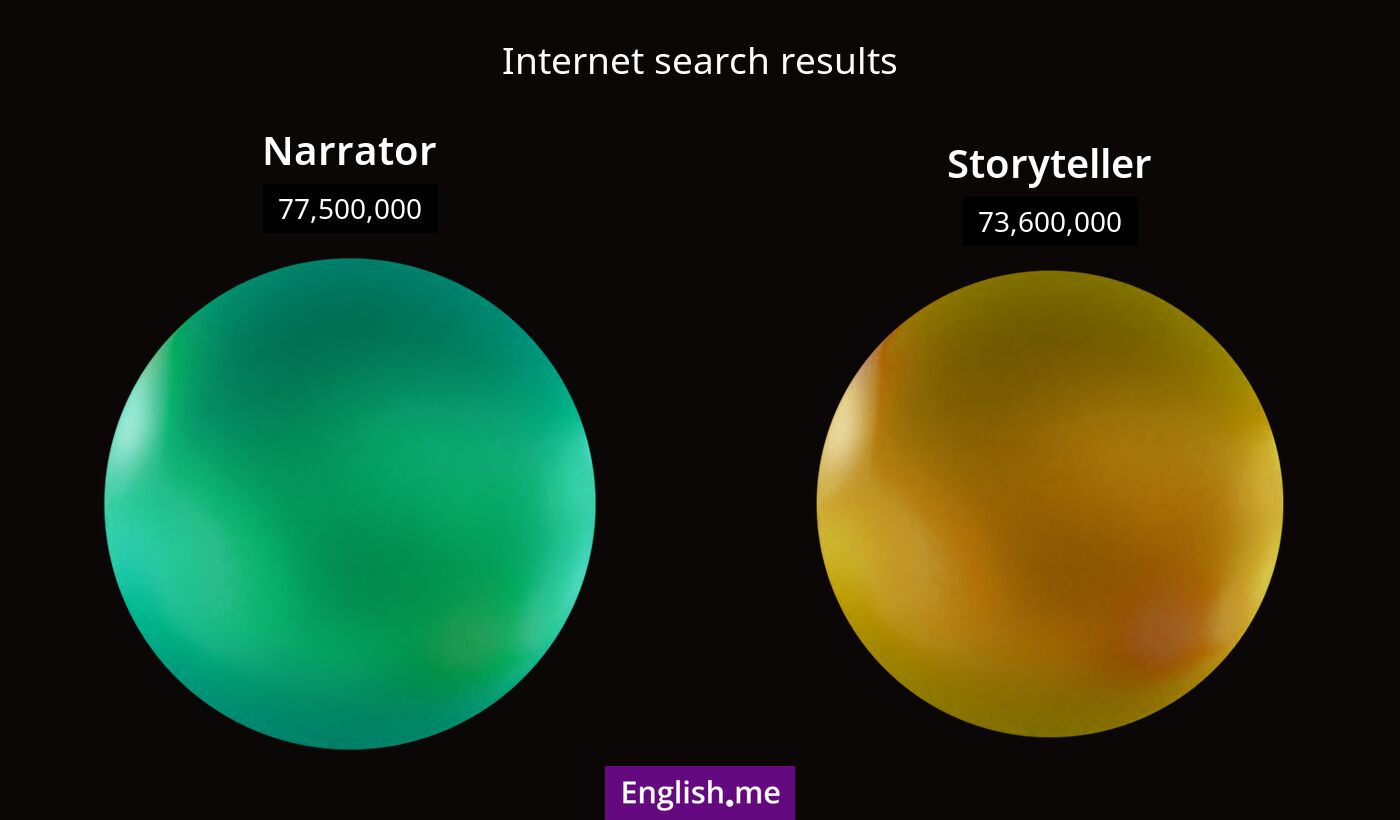 Internet search results for narrator) and storyteller