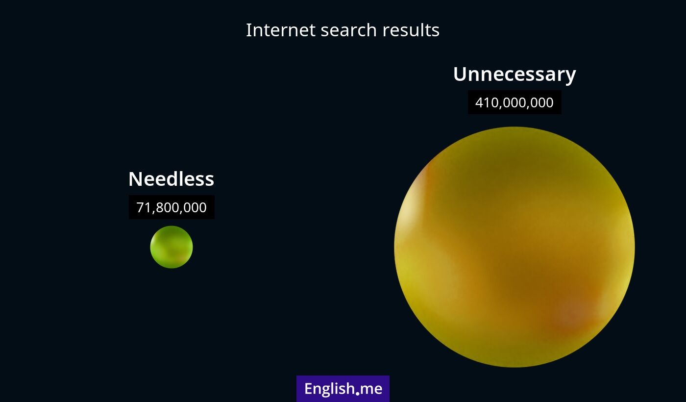 Internet search results for needless) and unnecessary