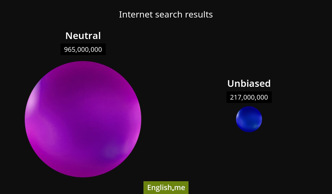 Internet search results for neutral) and unbiased
