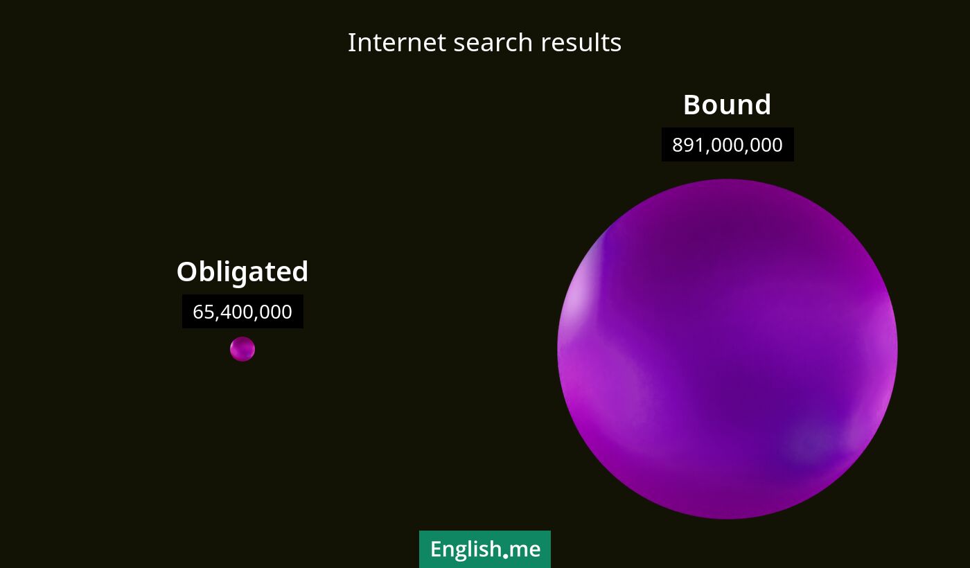 Internet search results for obligated) and bound