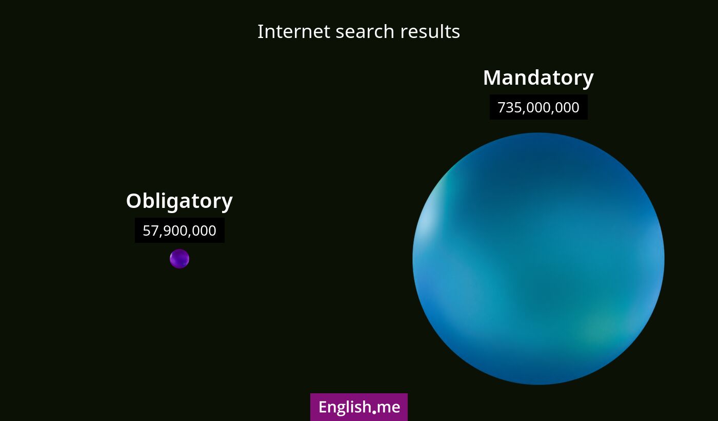 Internet search results for obligatory) and mandatory