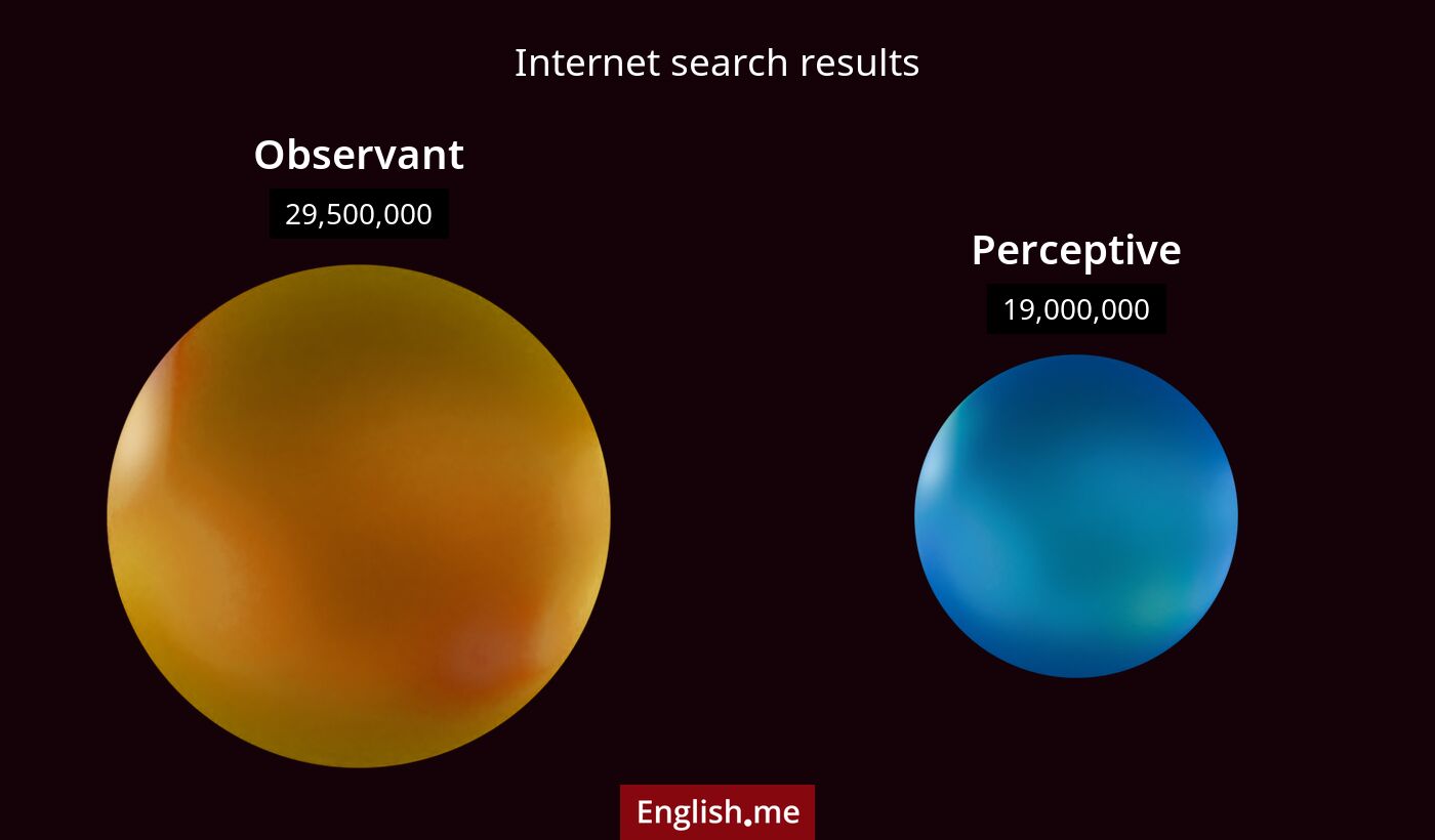Internet search results for observant) and perceptive