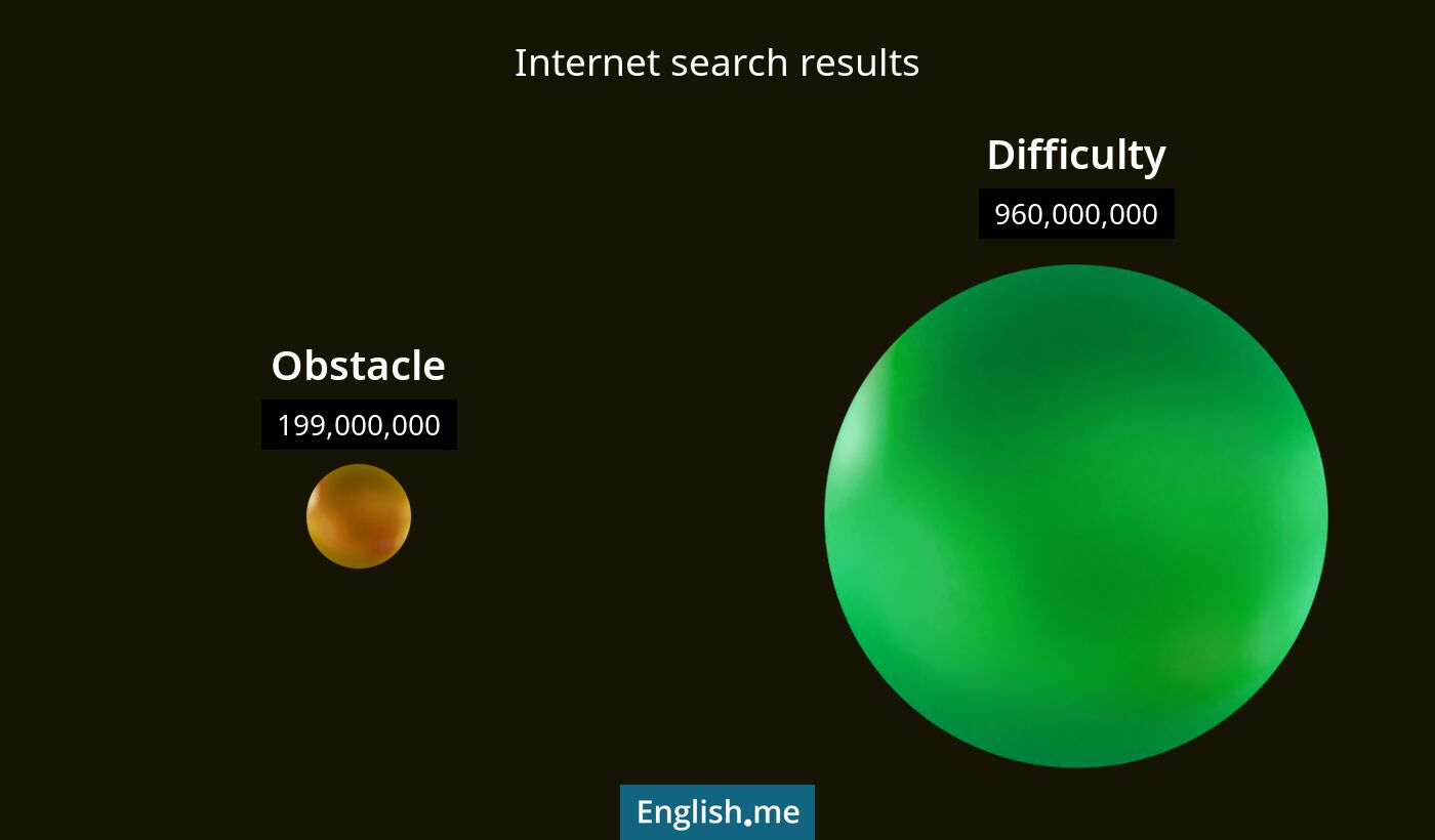 Internet search results for obstacle) and difficulty